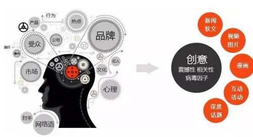 四川開(kāi)設(shè)營(yíng)銷(xiāo)策劃專業(yè)的高等院校及市場(chǎng)營(yíng)銷(xiāo)策劃發(fā)展前景