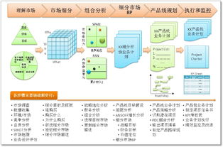 向華為學習 成功產(chǎn)品經(jīng)理的核心修煉與實戰(zhàn)路徑