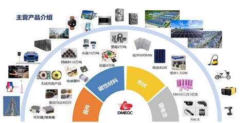 橫店東磁上半年營收同比大增79.36%，新興能源技術研發推動各產業群效能釋放
